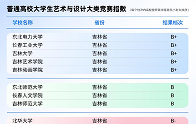 长春人文学院在（2025版）普...